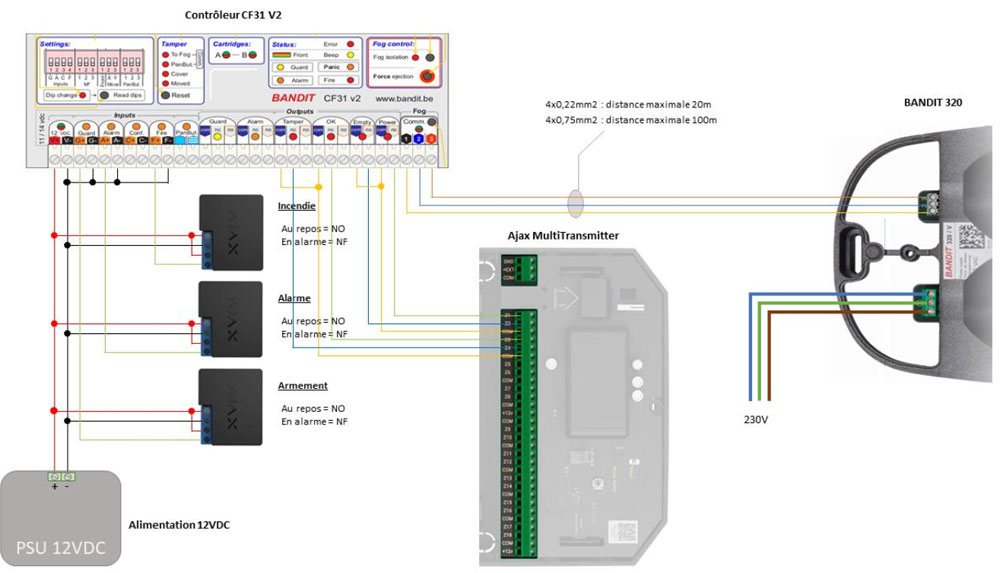 Schéma alarme BANDIT 320V