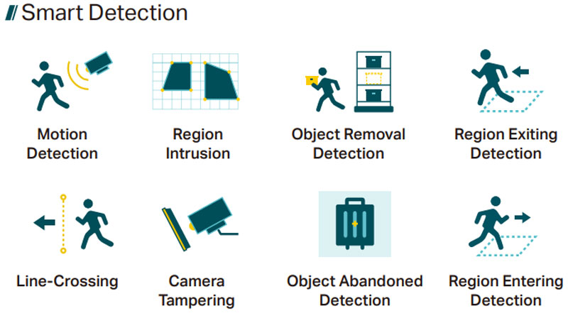 VIGI C340 Smart detection