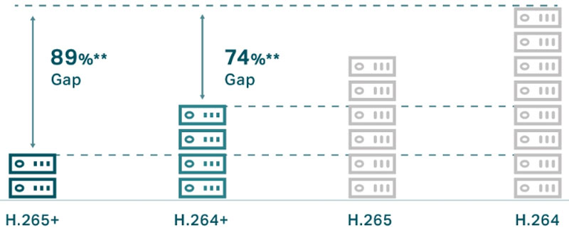 VIGI C240i codec H265