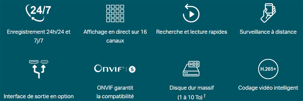 Fonctions VIGI NVR1016H